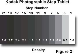 Kodak steptablet